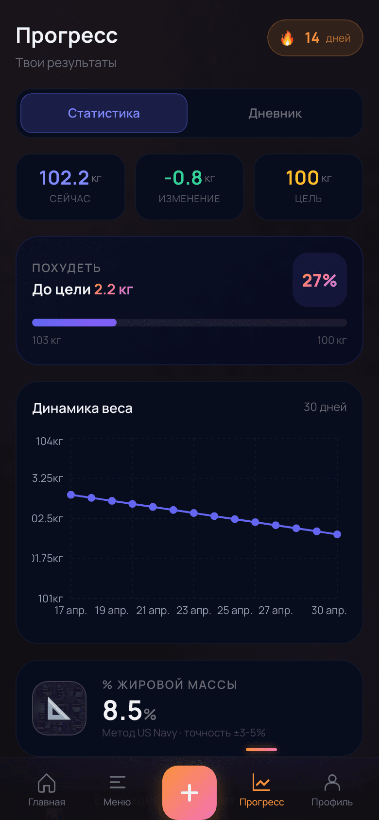 Progress